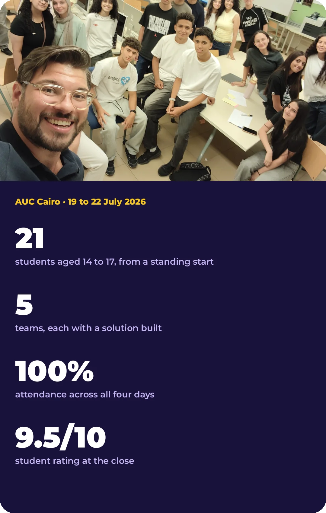 AUC Cairo, 19 to 22 July 2026: 21 students aged 14 to 17, 5 teams each with a solution built, 100% attendance across all four days, 9.5 out of 10 student rating. Two teams changed direction because of what their interviews told them.