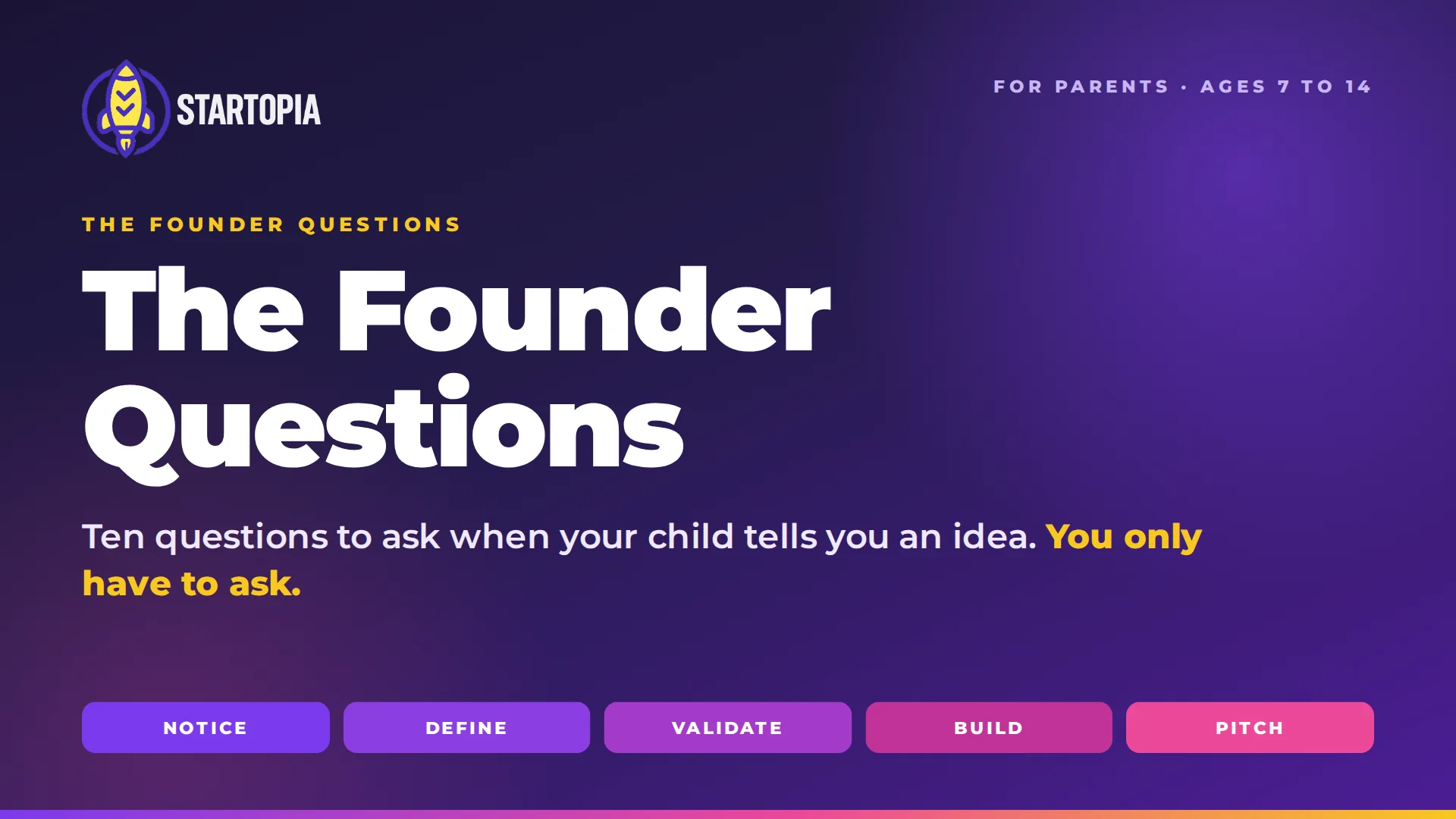 The Founder Questions